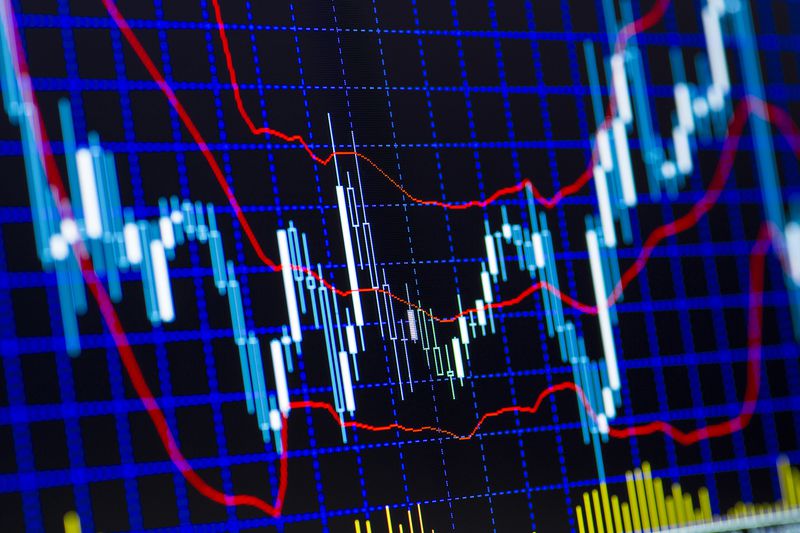 Technical Analysis of Stock Exchange Shares and Forex