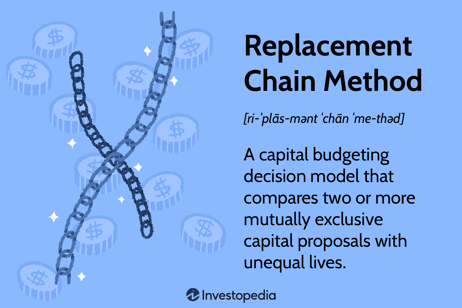 Replacement Chain Method