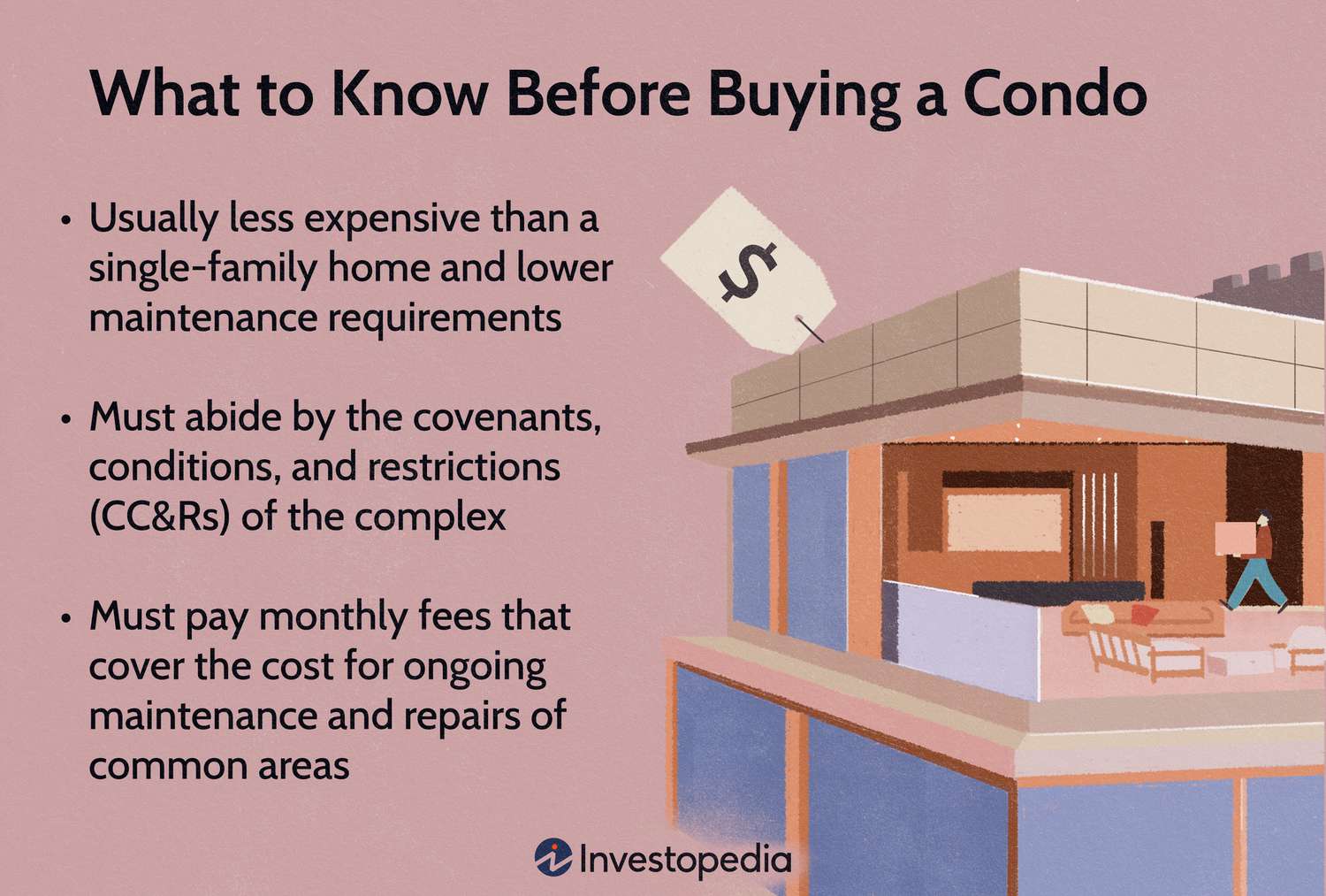 What to Know Before Buying a Condo
