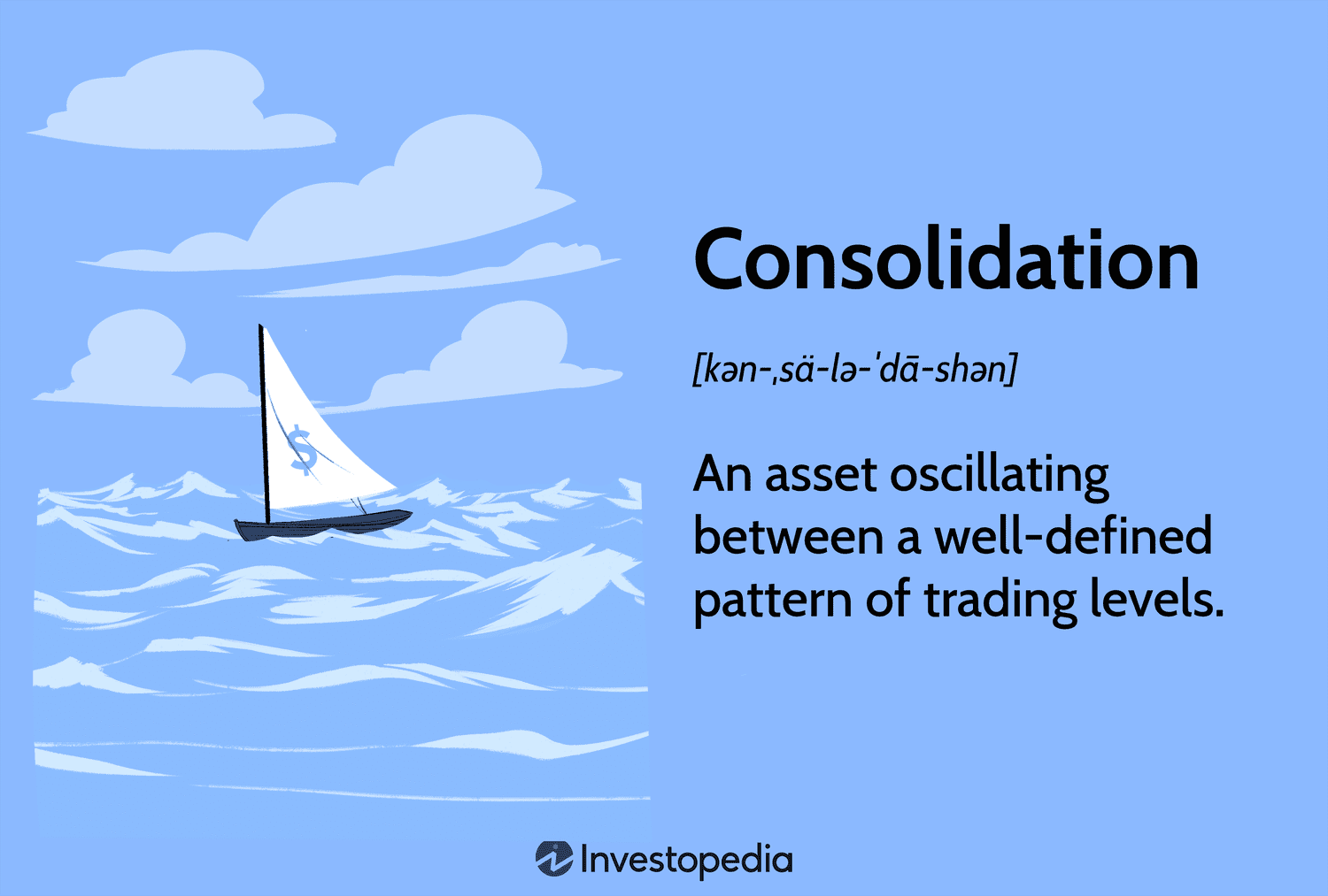 Consolidation: Meaning, How It Works, and Example