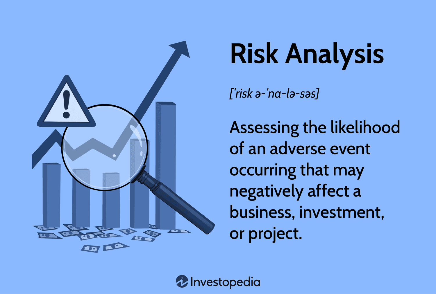 Risk Analysis