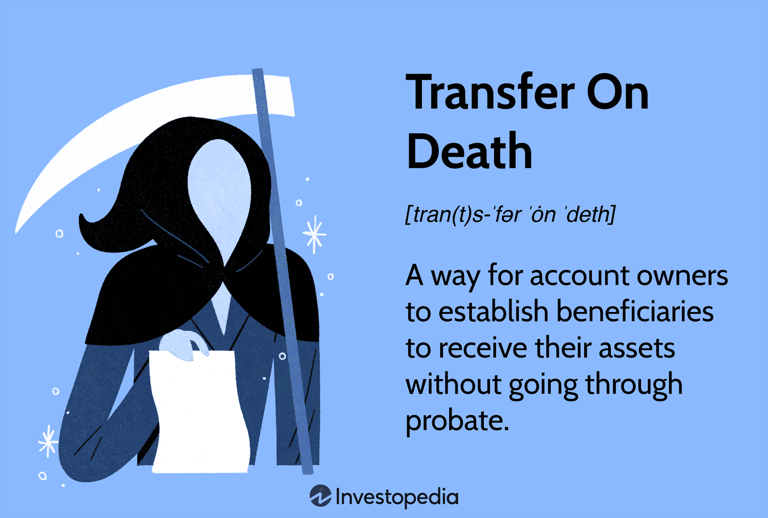 Transfer on Death
