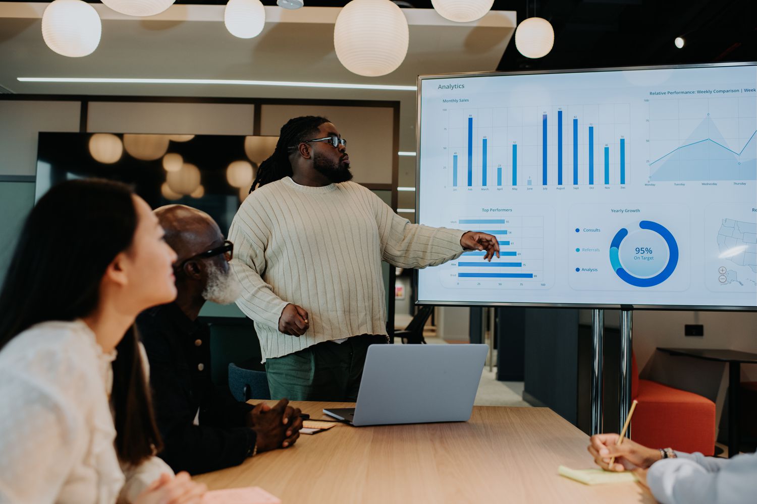 A meeting occurs in an office building. A man gives a presentation using a large monitor / screen. The screen displays graphs and charts. Colleagues listen intently.