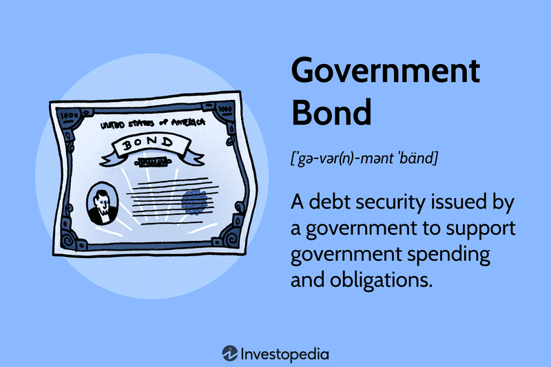Government Bond: A debt security issued by a government to support government spending and obligations.