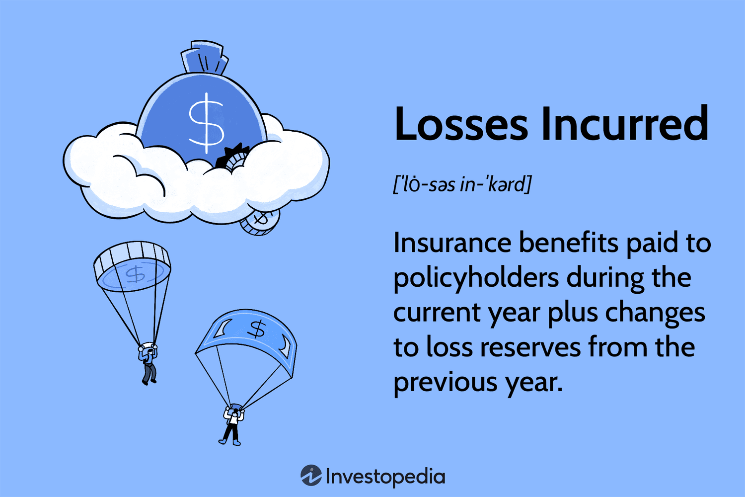 Losses Incurred