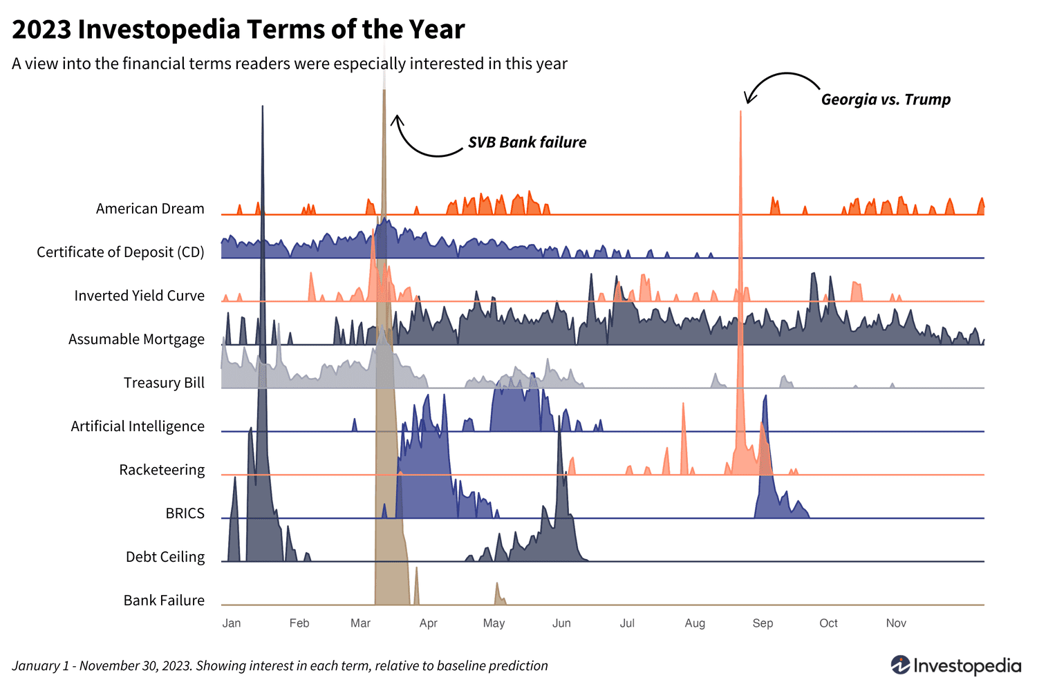 2023 Investopedia Terms of the Year