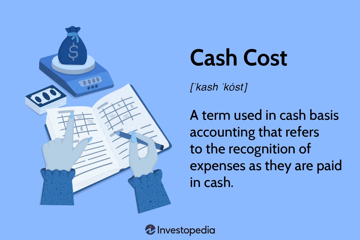 Cash Cost