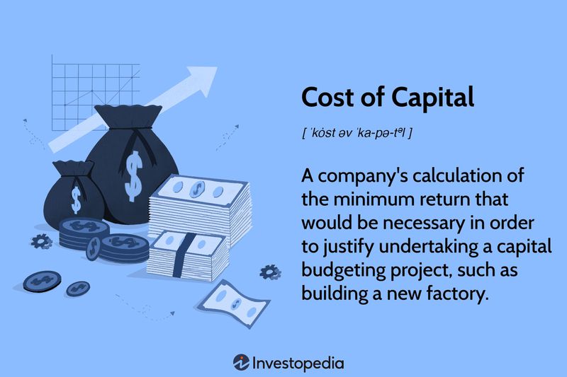 Cost of Capital