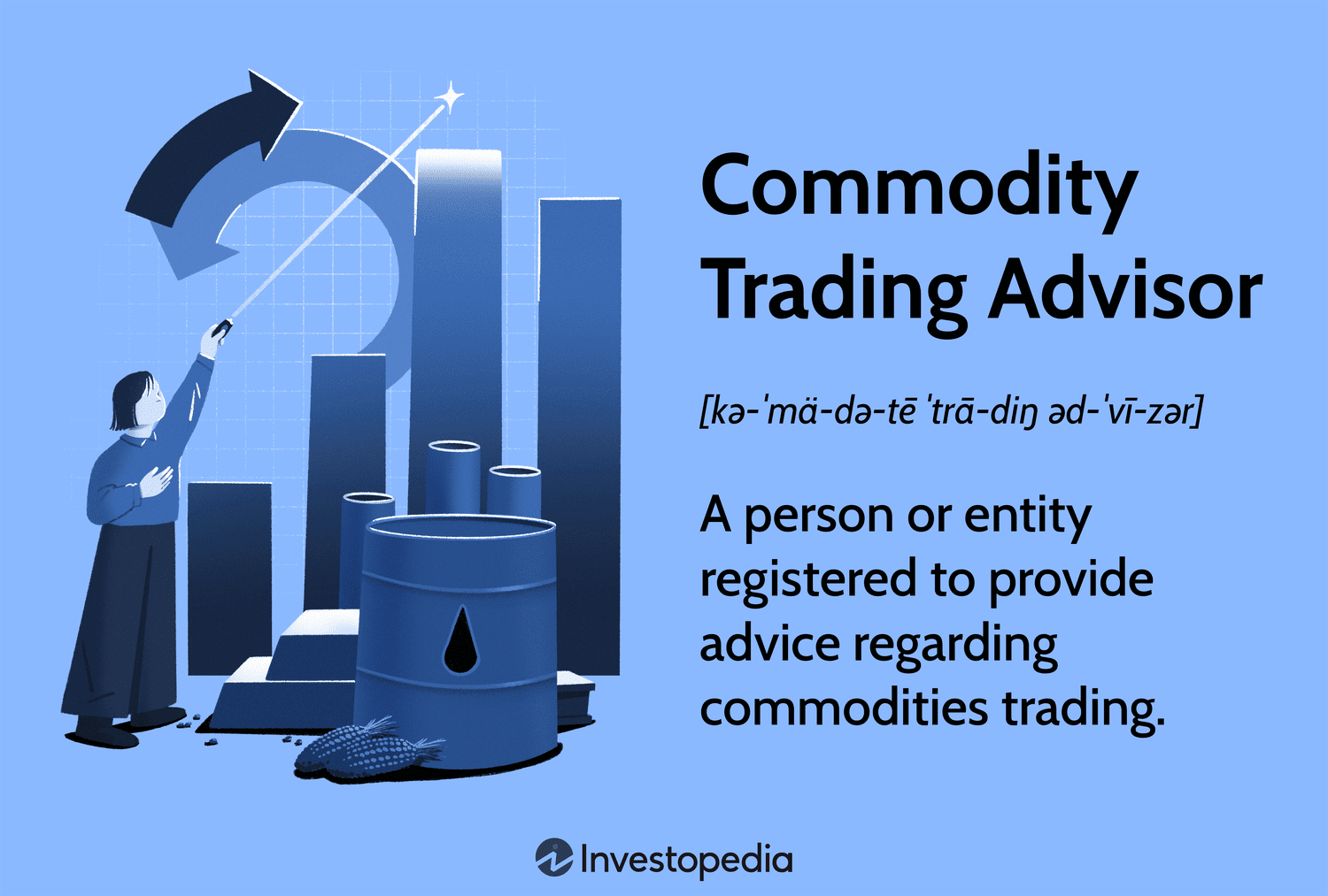 Commodity Trading Advisor: A person or entity registered to provide advice regarding commodities trading.