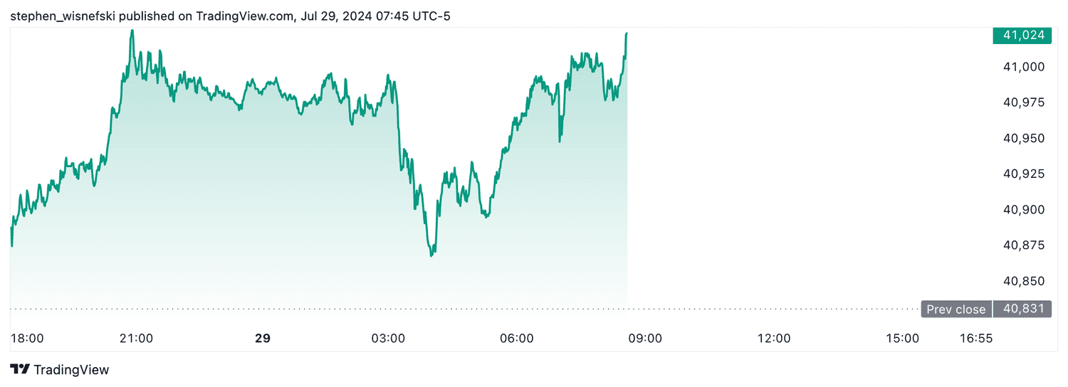 DJIA futures - July 29, 2024