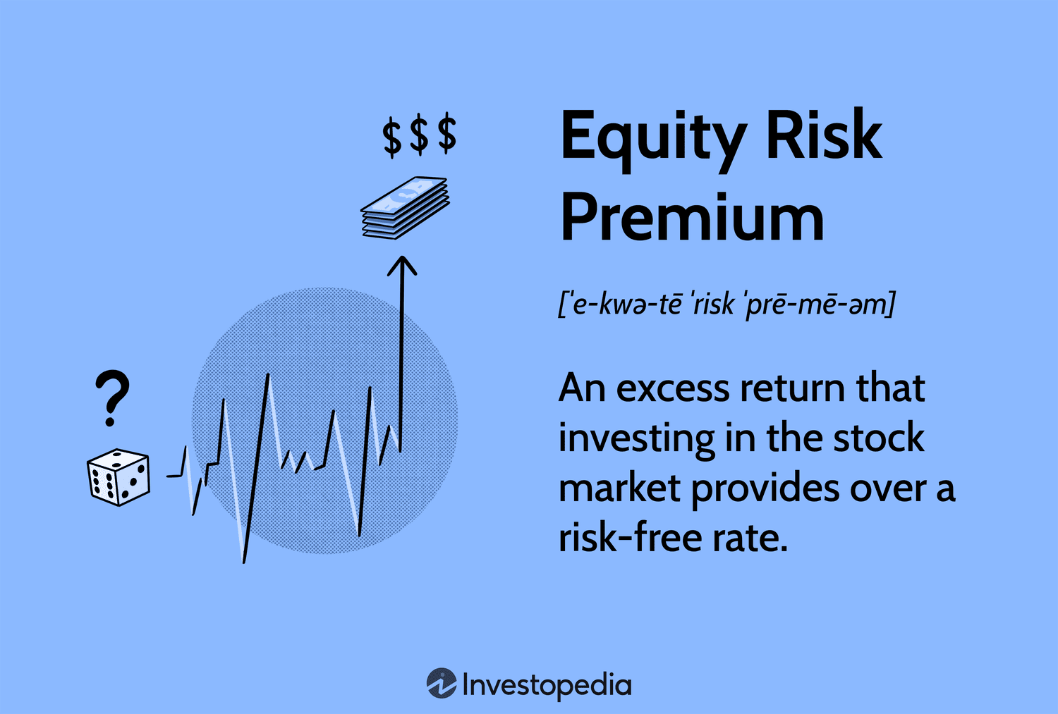 Equity Risk Premium: An excess return that investing in the stock market provides over a risk-free rate.