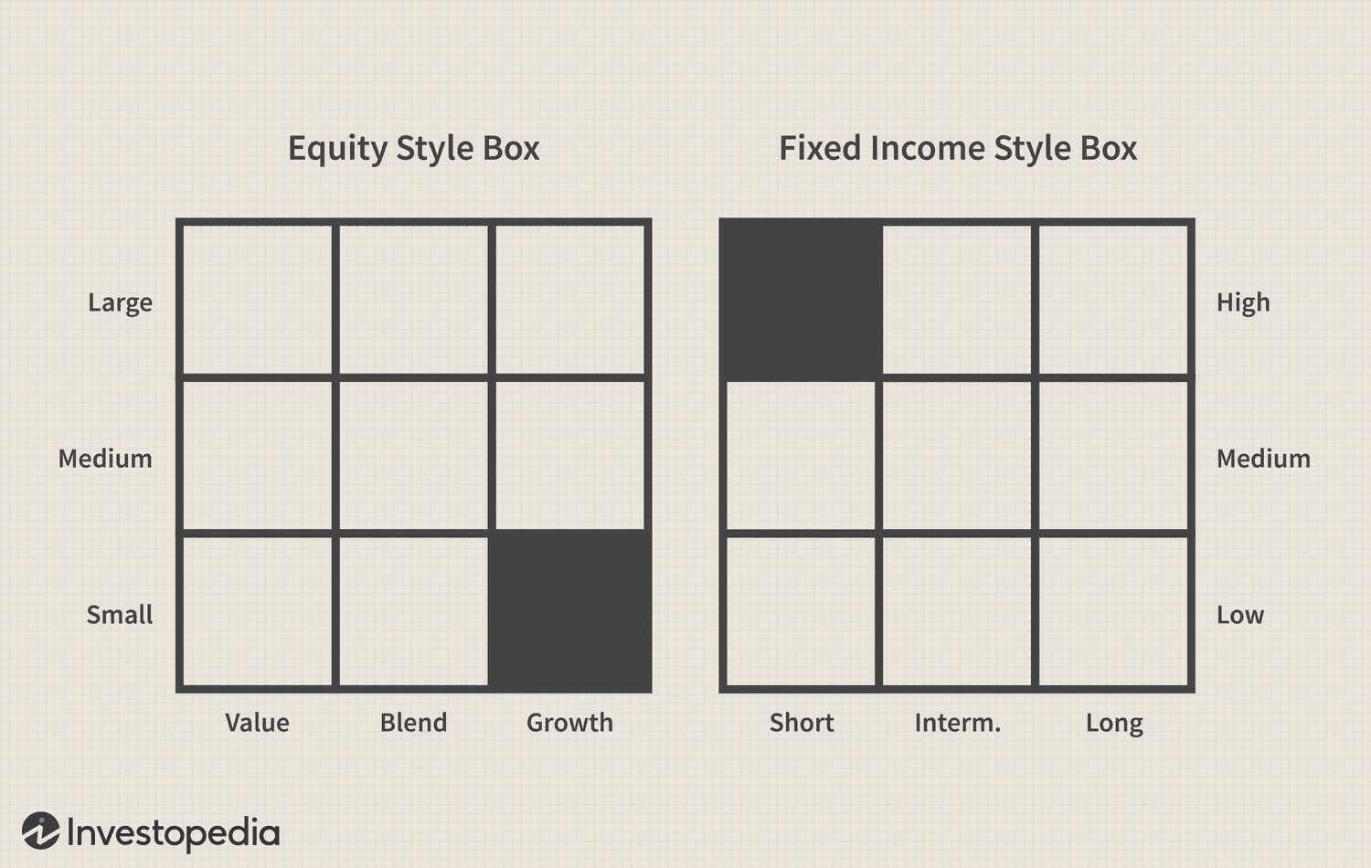 Style Box