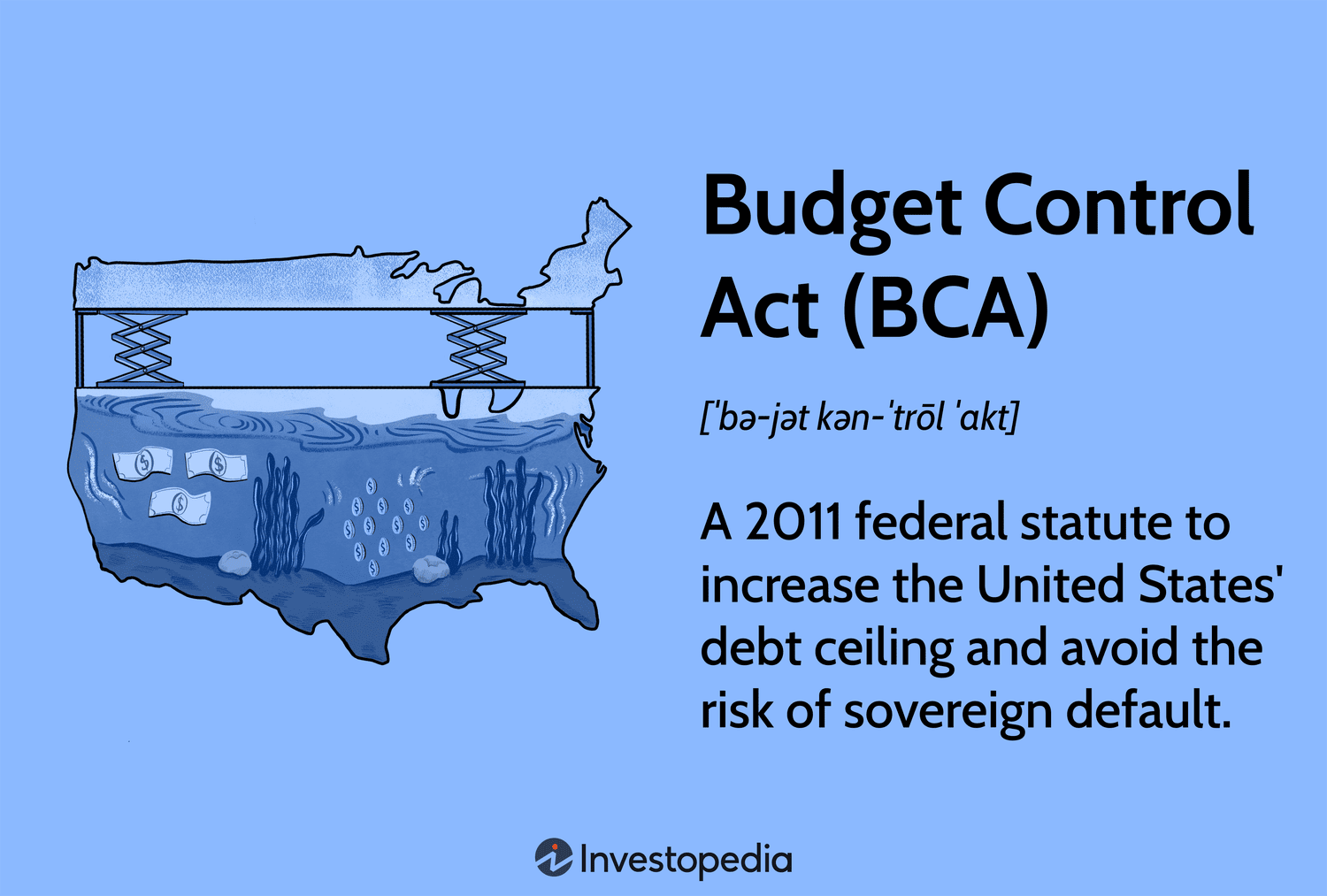 Budget Control Act (BCA)