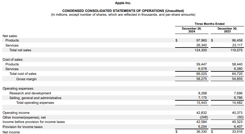 Apple Income Statement