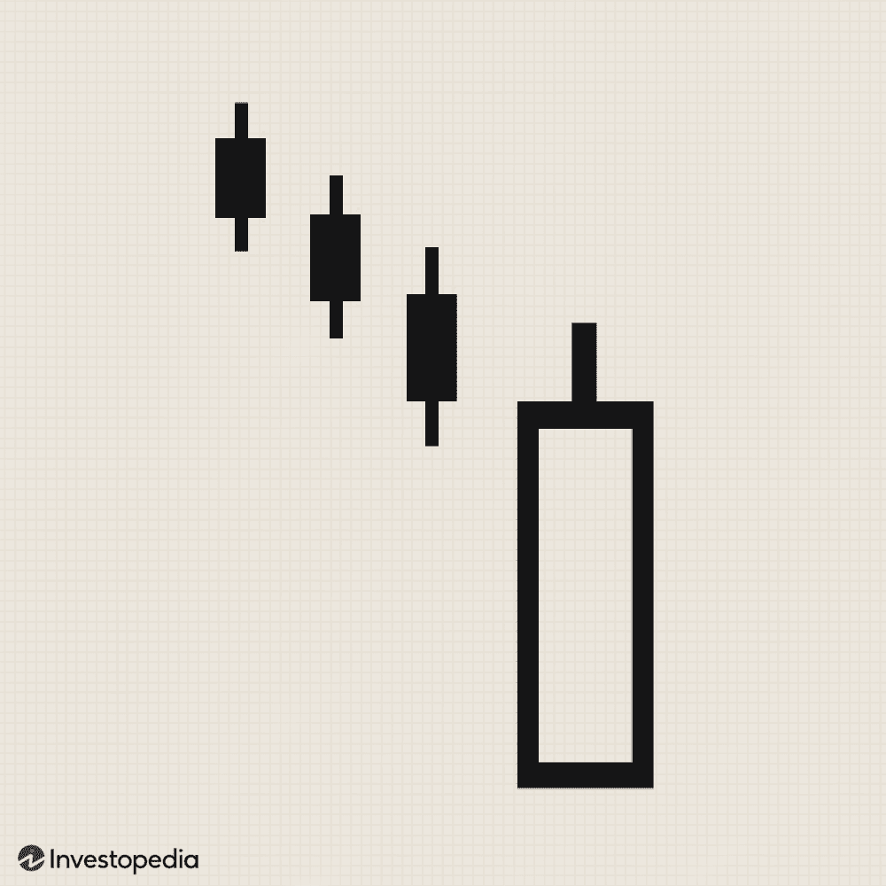 Bullish Belt Hold