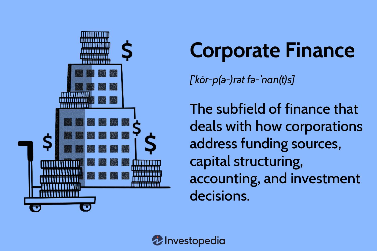 Corporate Finance