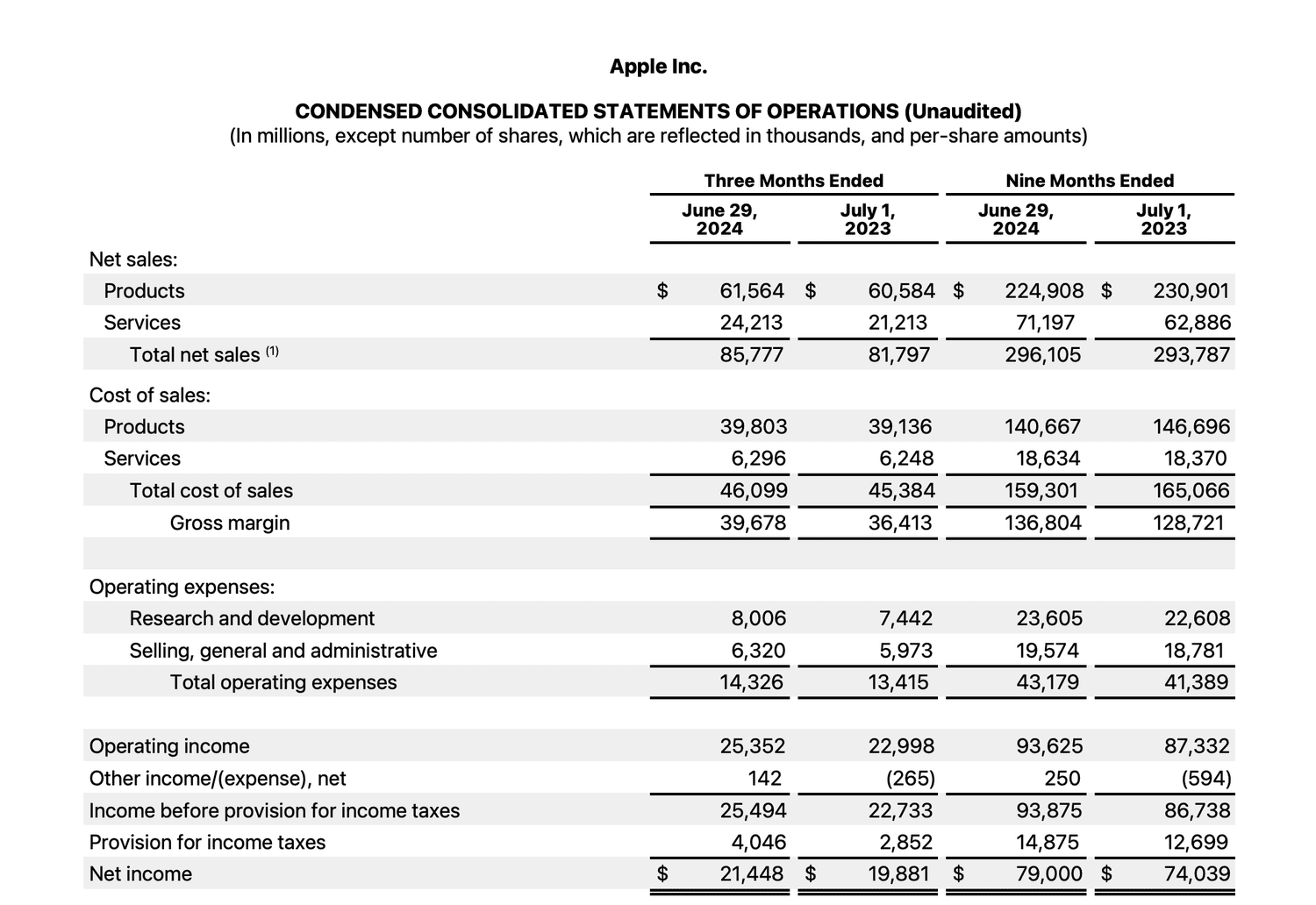 Apple Q3 2024
