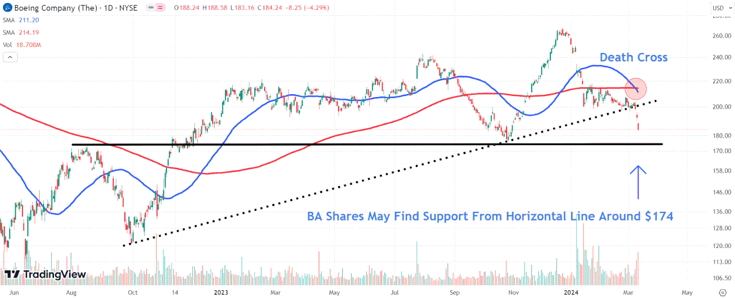 This image depicts the BA chart.