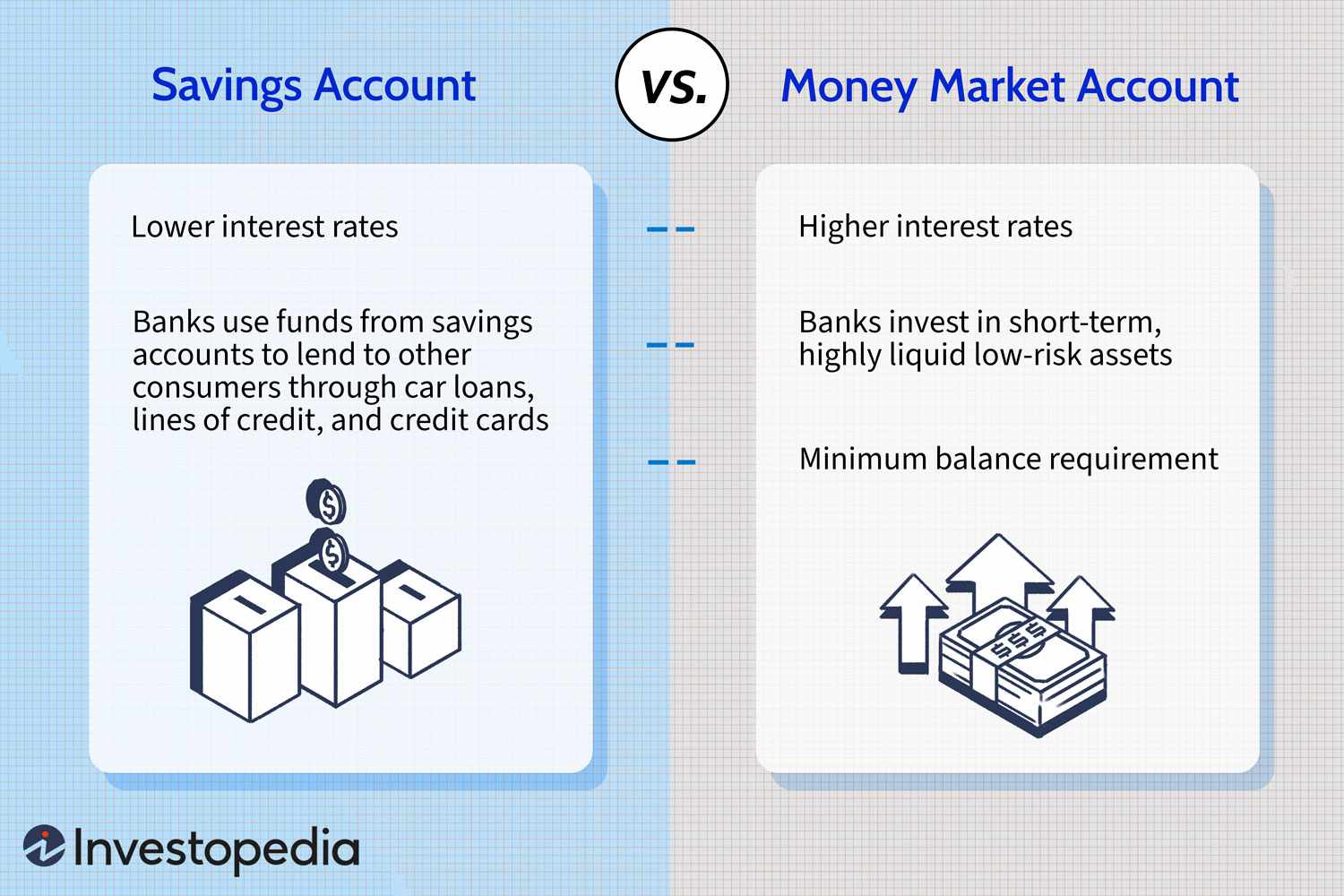 Savings Account vs. Money Market Account
