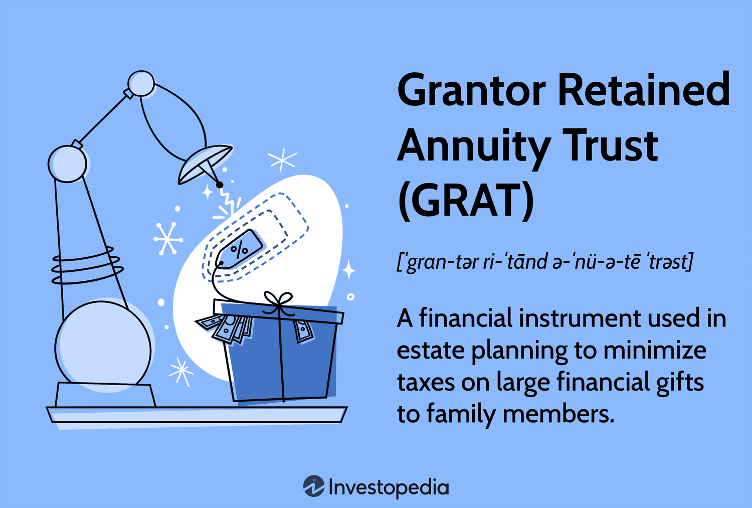 Grantor Retained Annuity Trust (GRAT): A financial instrument used in estate planning to minimize taxes on large financial gifts to family members.