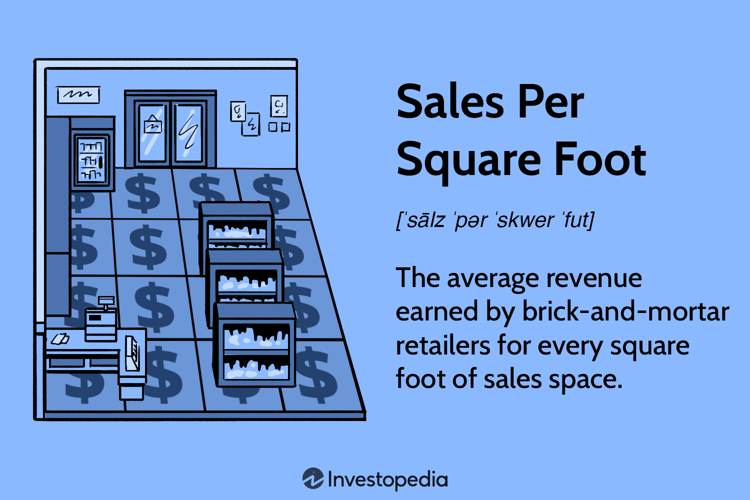 Sales per Square Foot