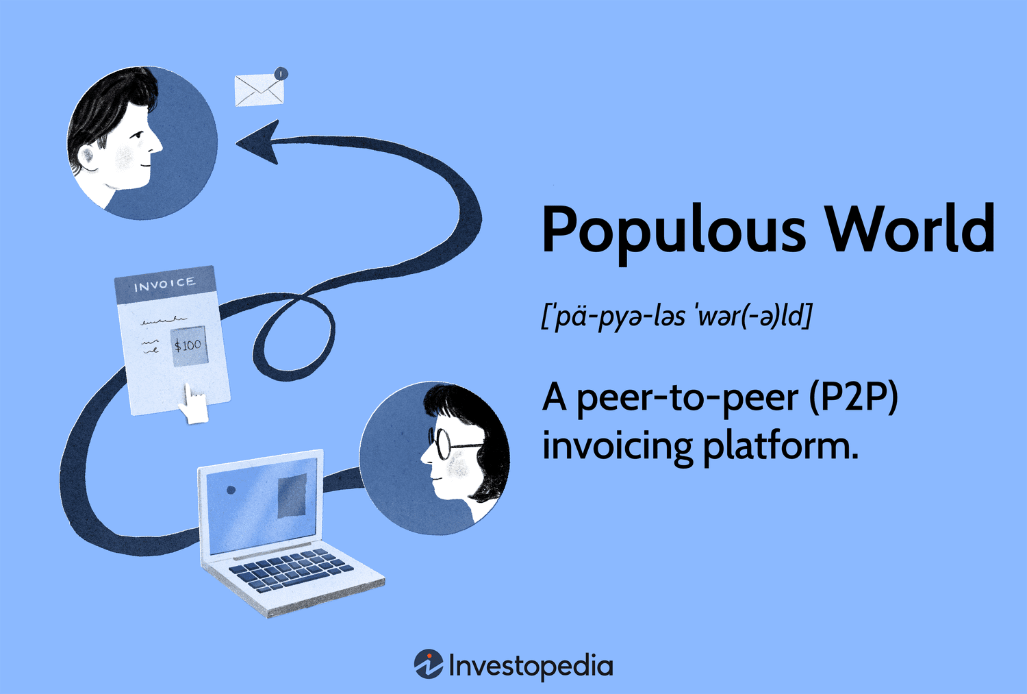 Populous World