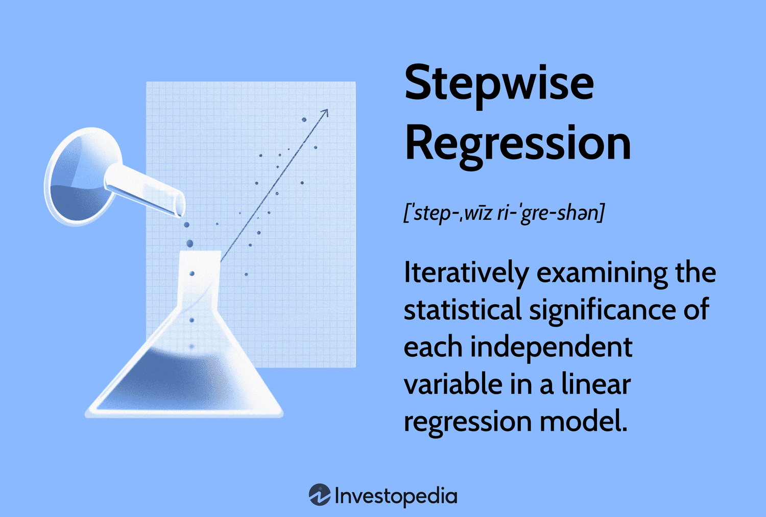 Stepwise Regression: Iteratively examining the statistical significance of each independent variable in a linear regression model.
