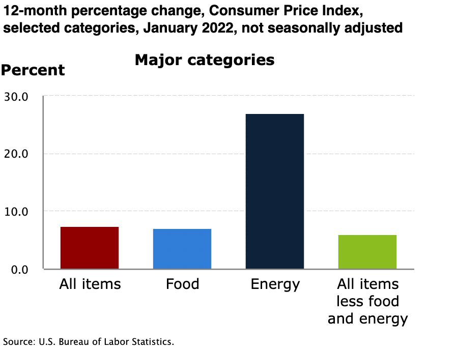 cpi