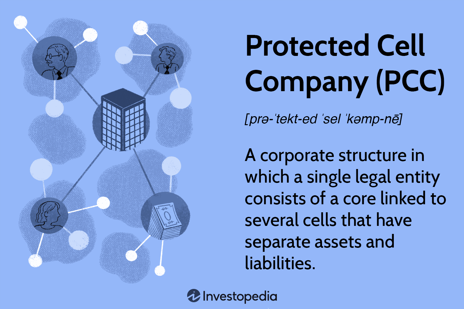 Protected Cell Company (PCC)