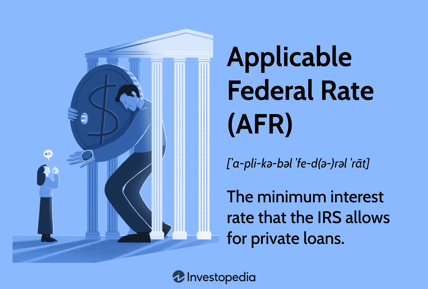 Applicable Federal Rate (AFR): The minimum interest rate that the IRS allows for private loans.