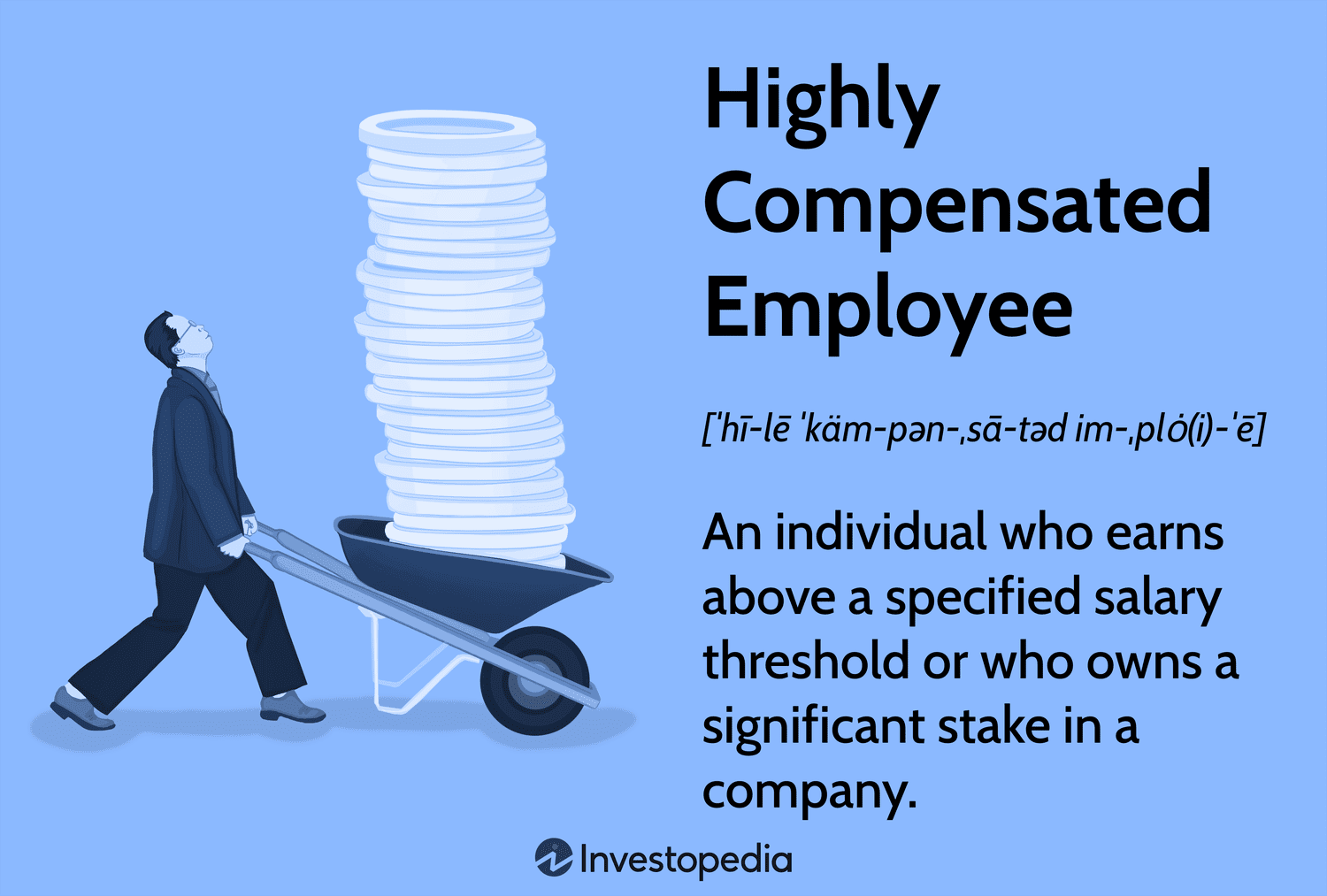 Highly Compensated Employee: A person who meets the IRS's ownership or compensation threshold.