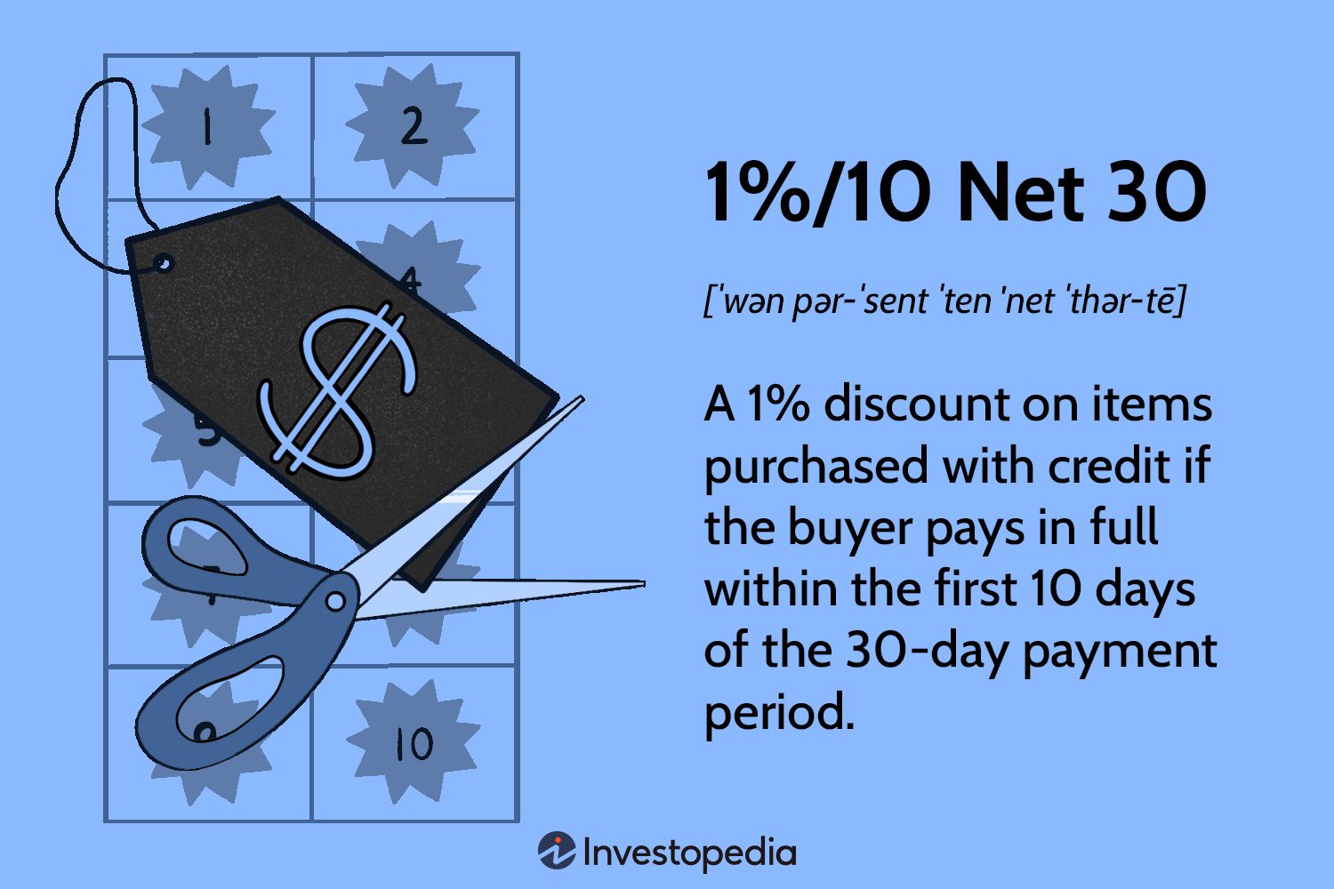 1%/10 Net 30