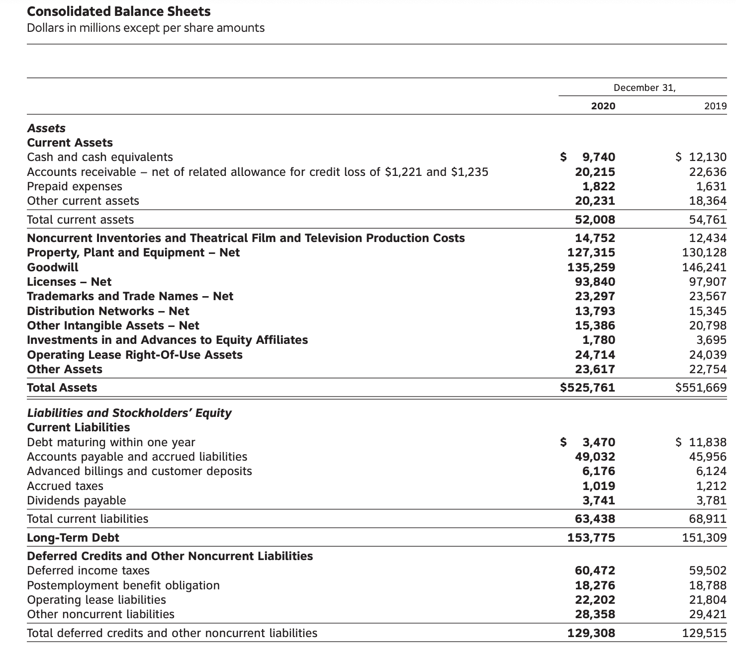 AT&T 2020 Balance Sheet