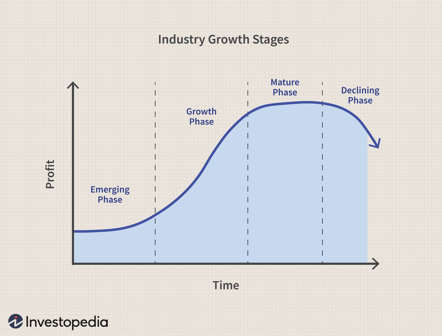 Declining Industry