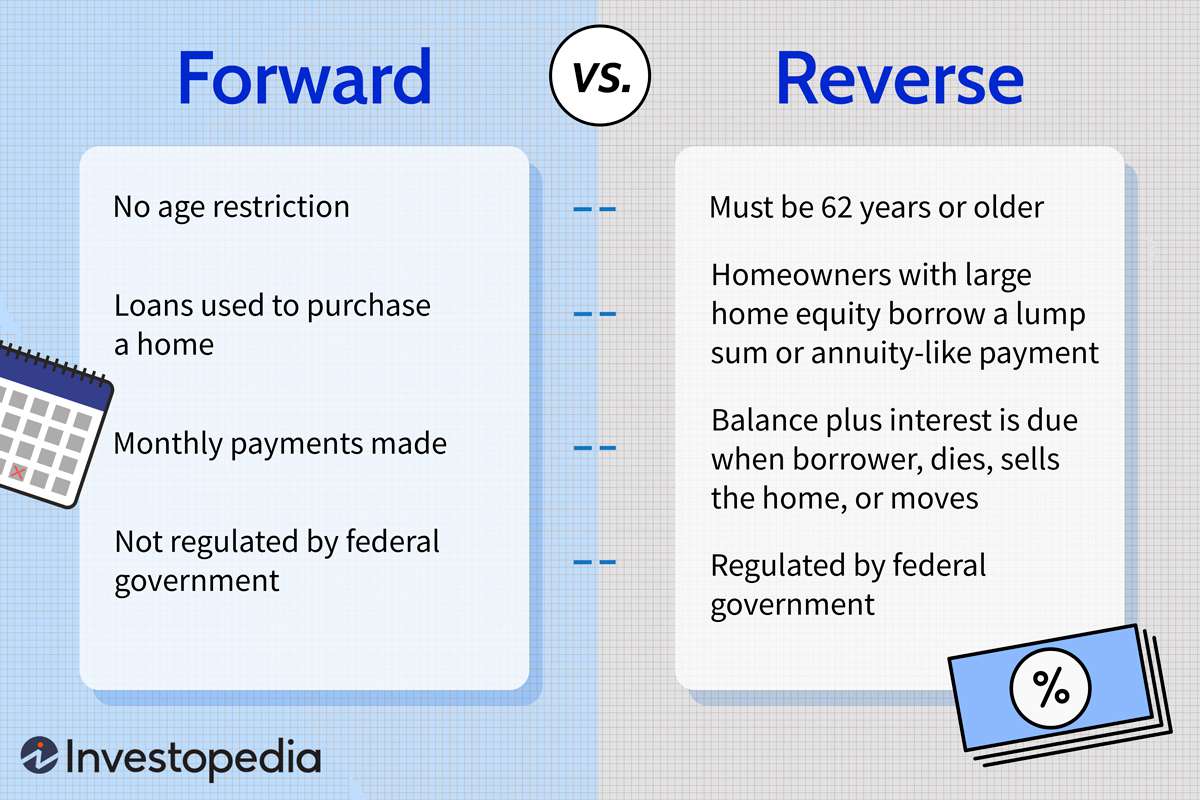 Forward vs. Reverse