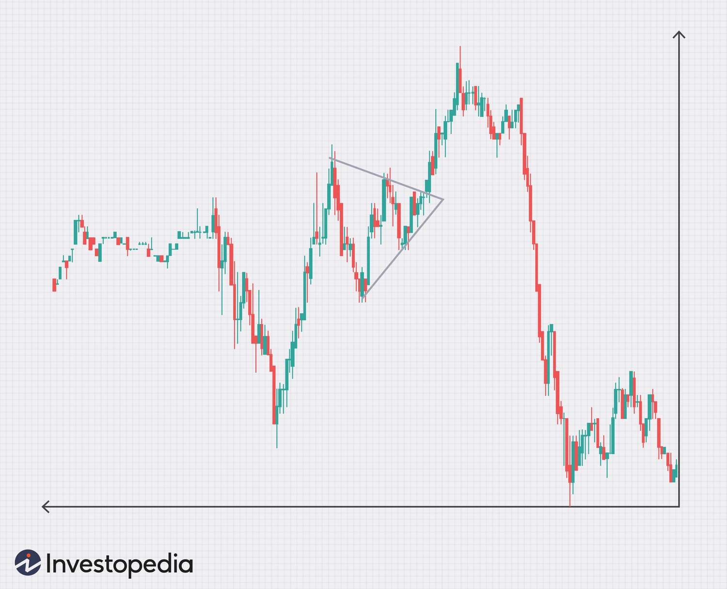 Bullish pennant trading indicator