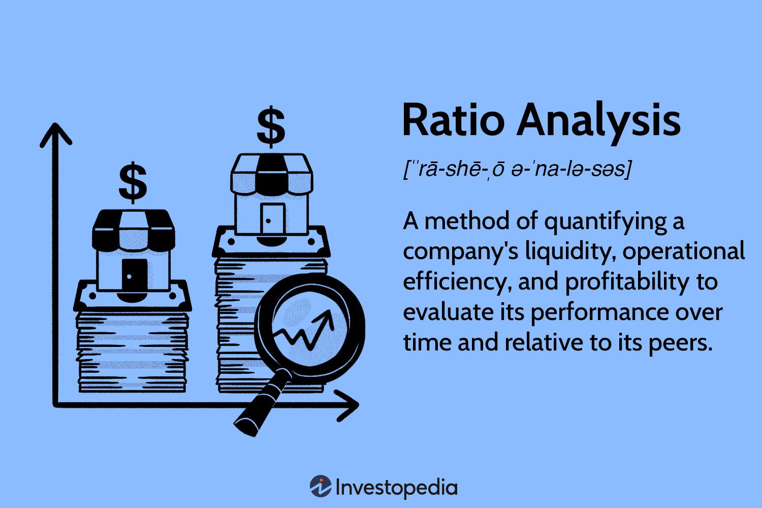 Ratio Analysis
