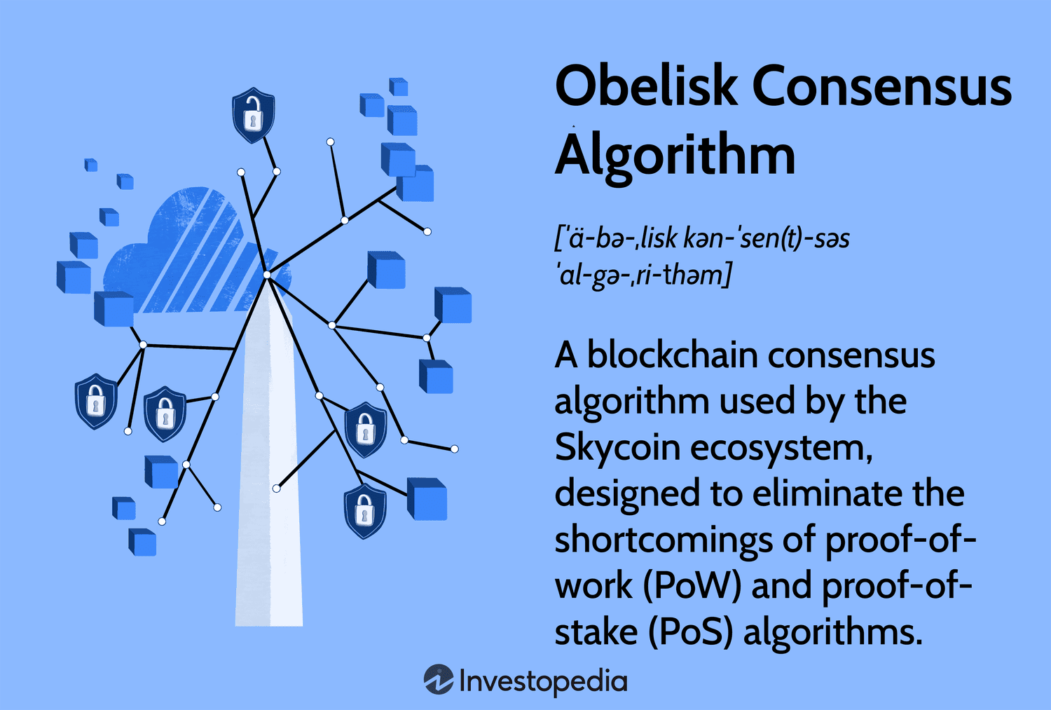 Obelisk Consensus Algorithm