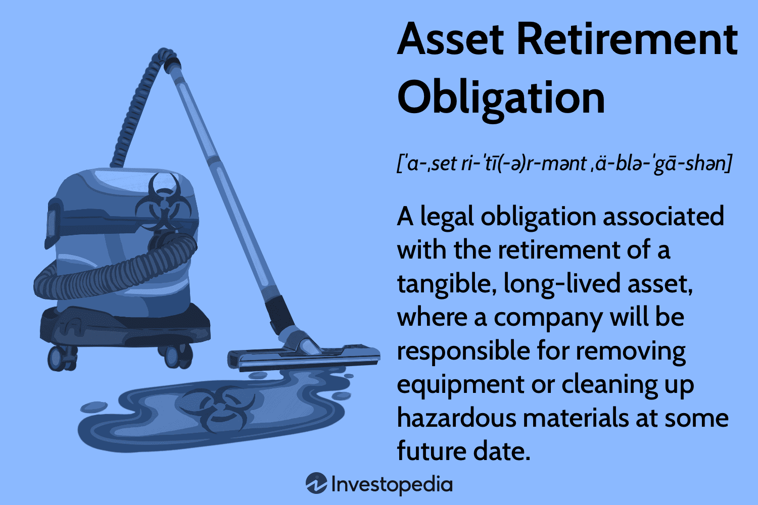 Asset Retirement Obligation