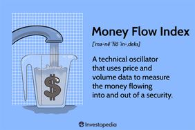 Money Flow Index