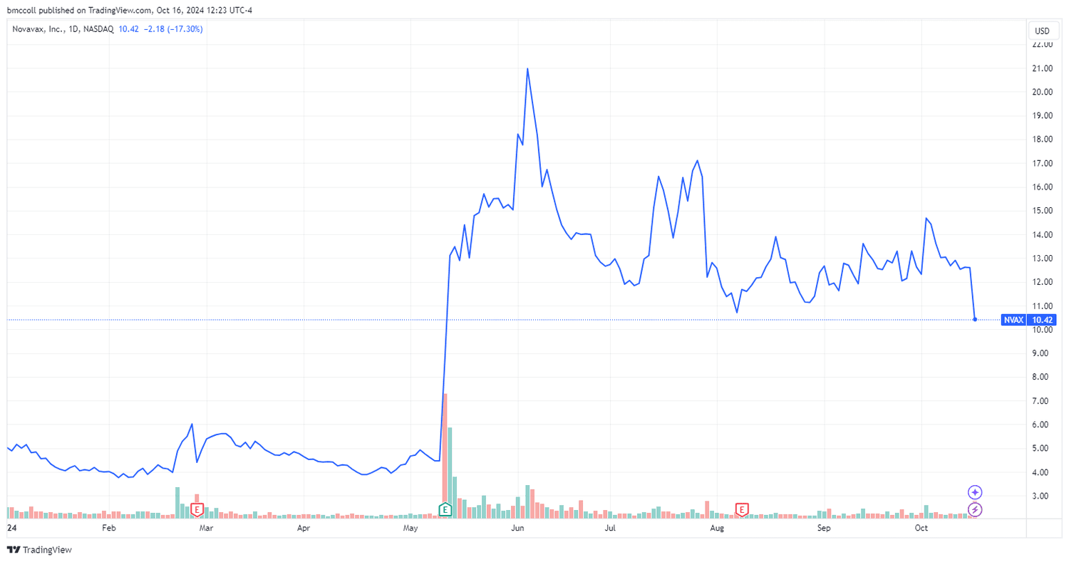 NVAX