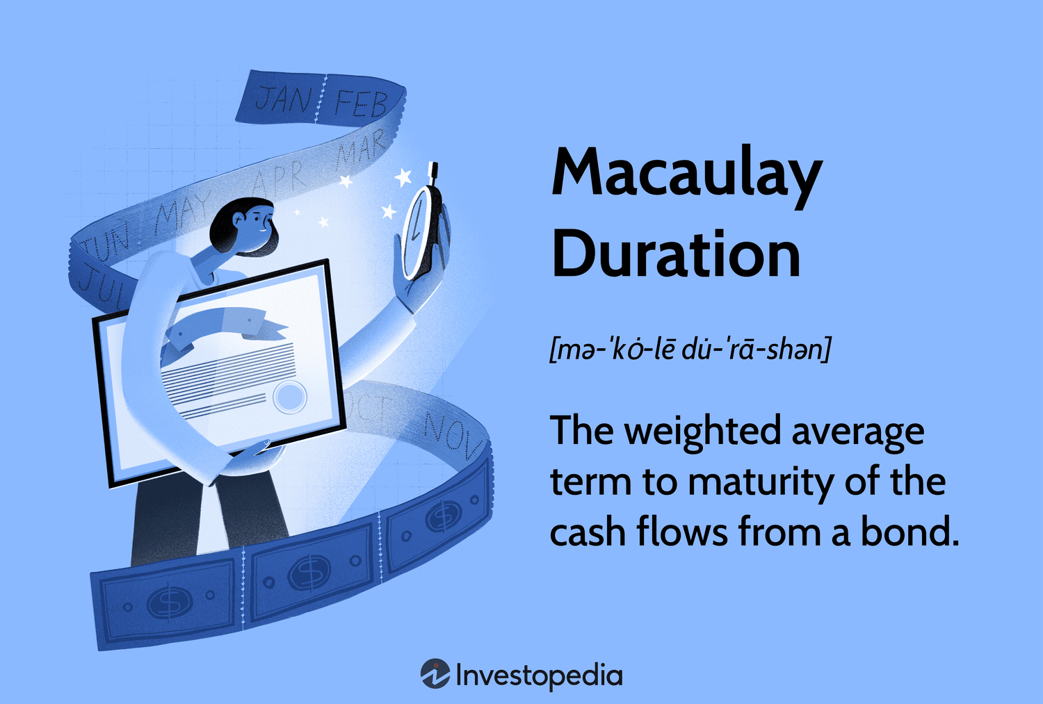 Macaulay Duration