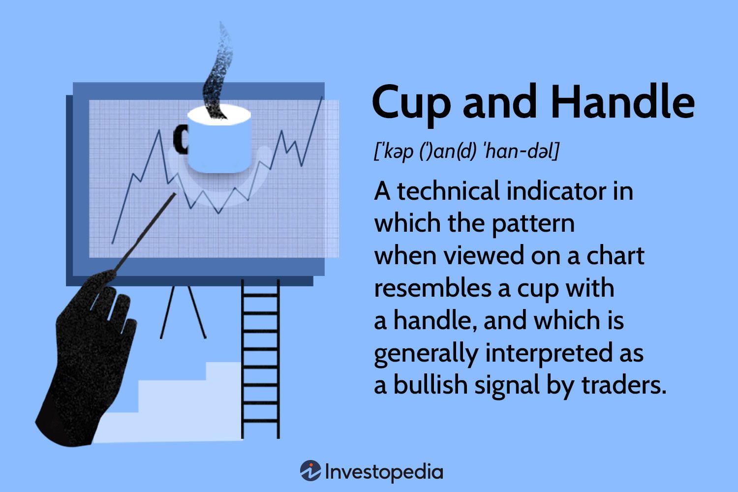 Cup and Handle