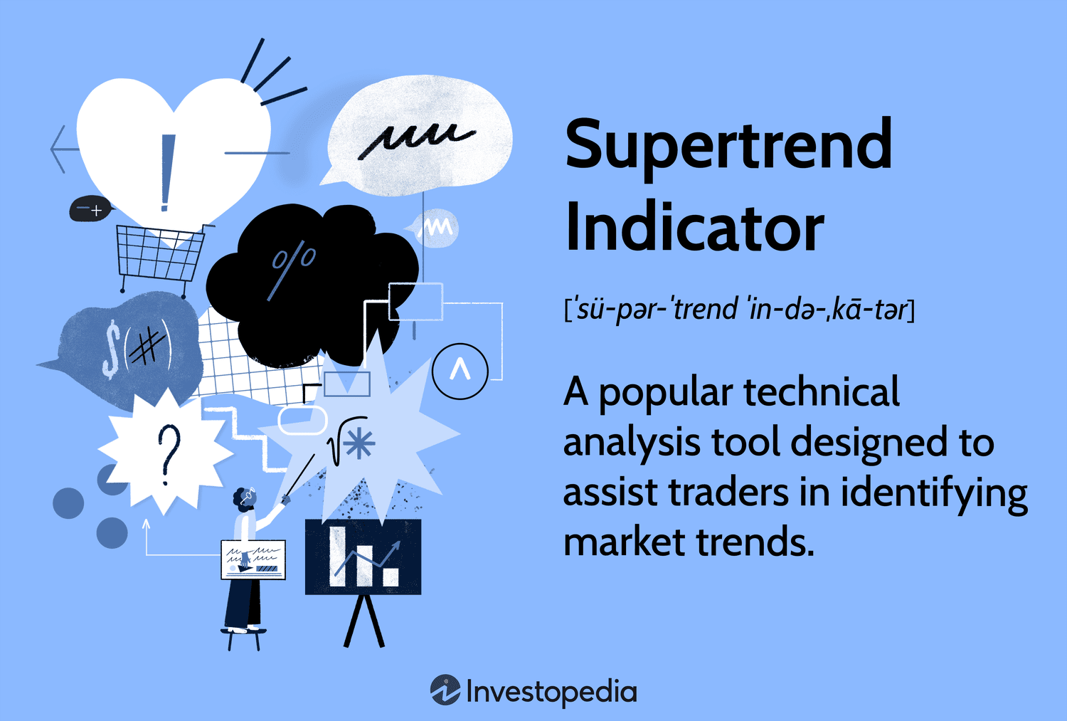 Supertrend Indicator
