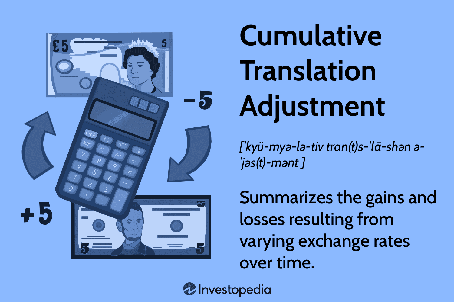 Cumulative Translation Adjustment