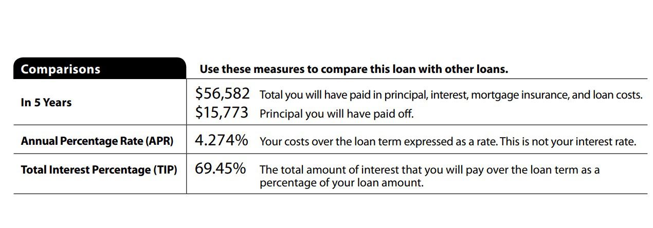 Loan estimate, comparisons