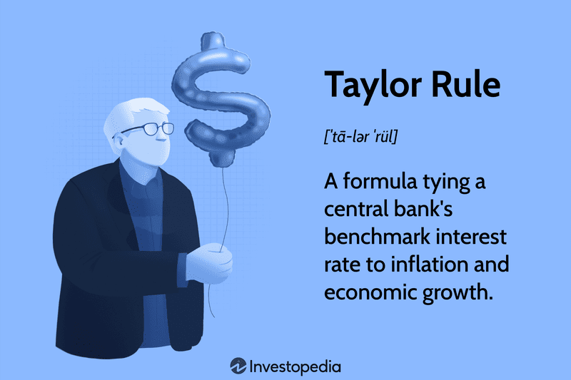 Taylor Rule