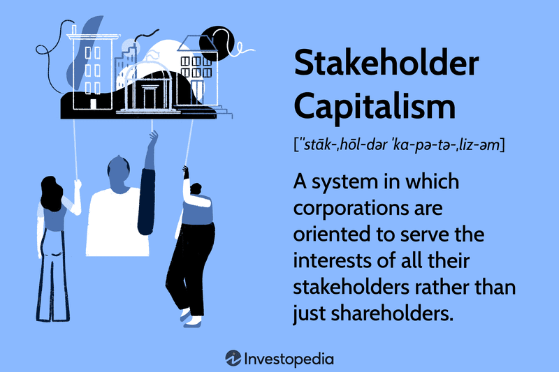 Stakeholder Capitalism: A system in which corporations are oriented to serve the interests of all their stakeholders rather than just shareholders.