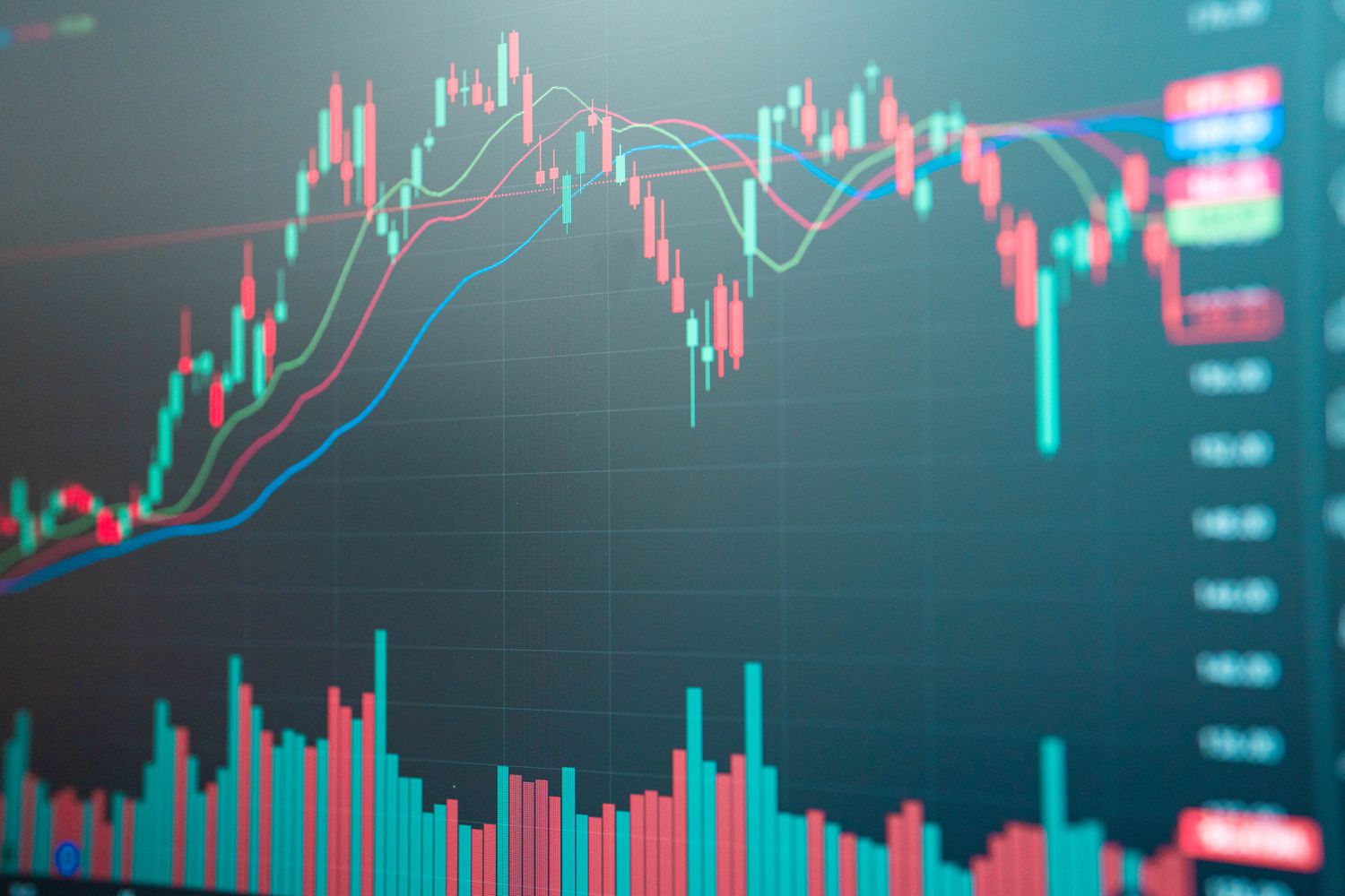 Candlestick graph of stock market data